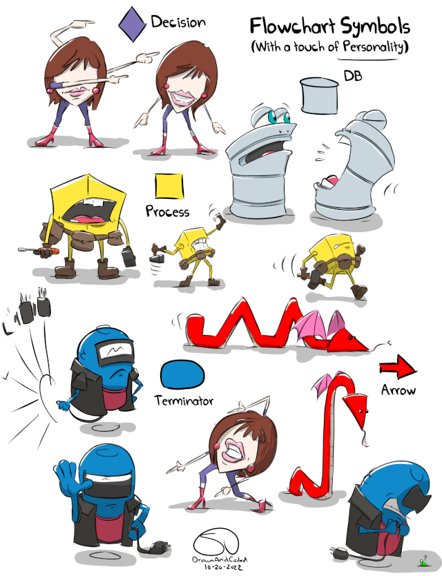 Visio Characters