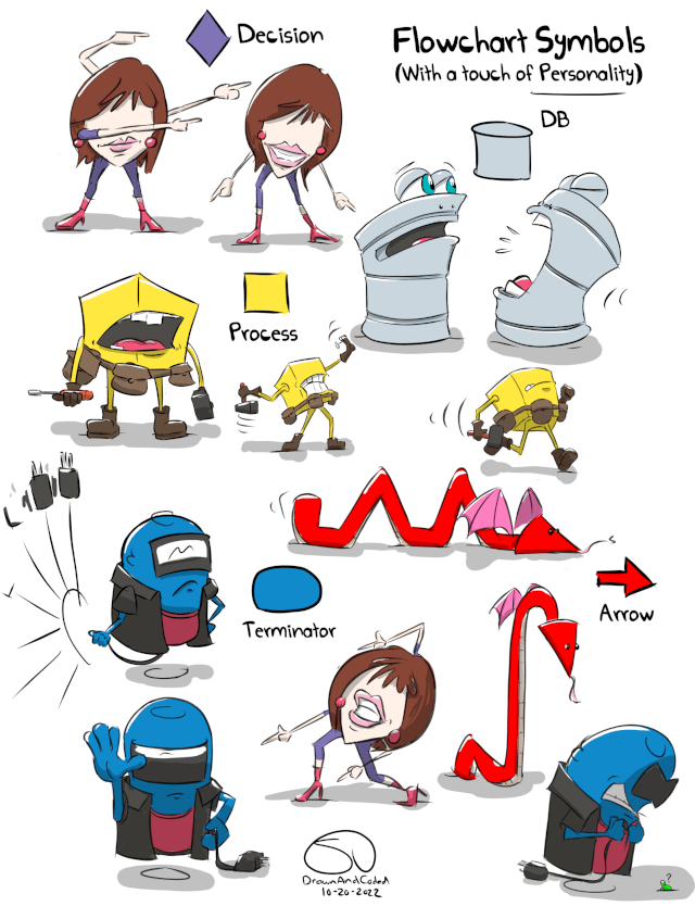 Visio Characters